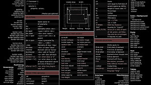Código de trucos . Hoja de trucos HTML, código de trucos y hoja de trucos de Java fondo de pantalla