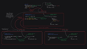 Kod JavaScript Tapeta HD