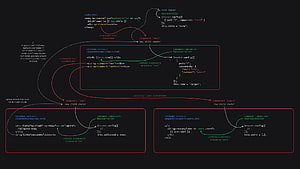 texto verde, ilustración etiquetada en rojo y negro fondo de pantalla